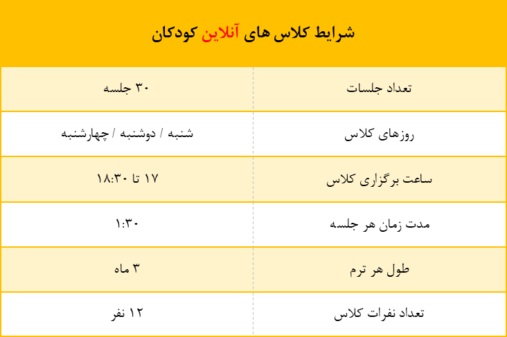 جدول کلاس های آنلاین کودکان ایران کانادا 