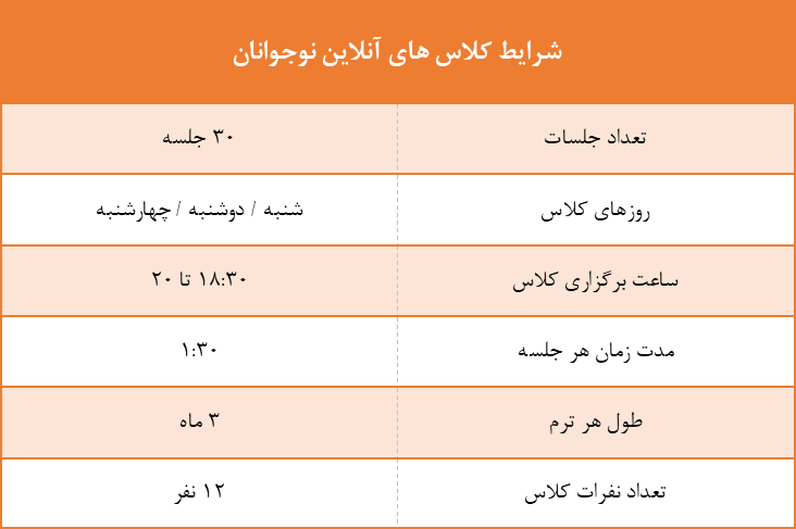 جدول کلاس های آنلاین نوجوانان ایران کانادا