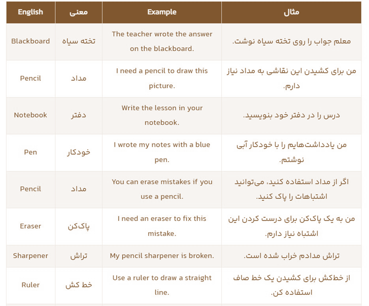 اصطلاحات انگلیسی در مدرسه 6