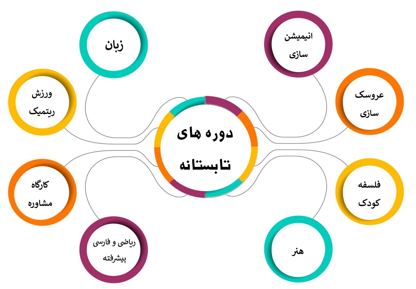 کمپ تابستانی