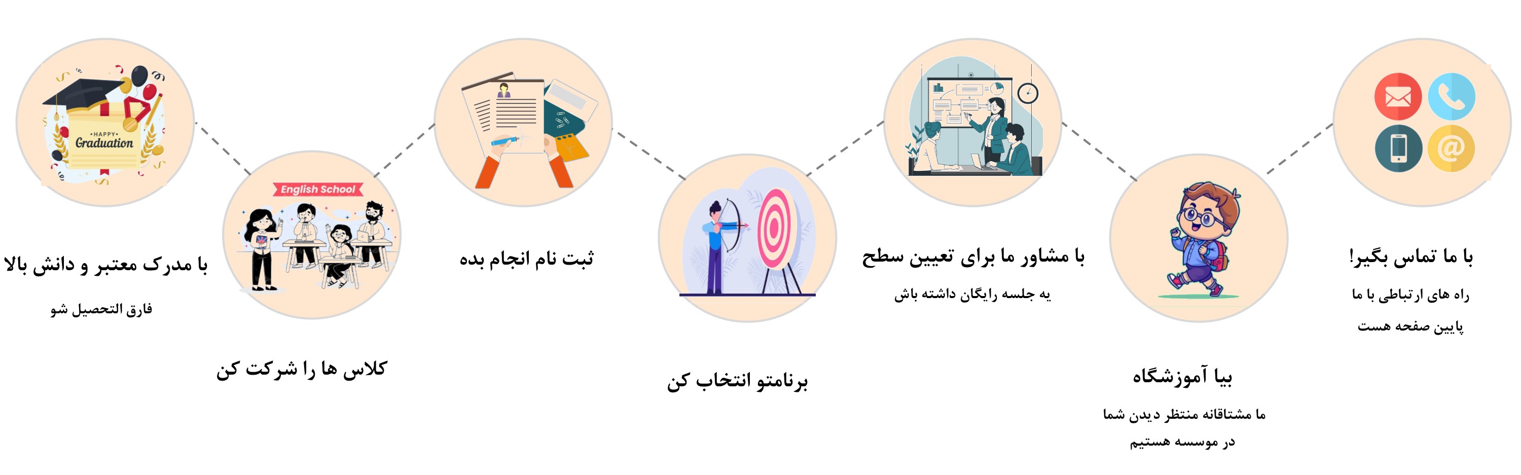 مراحل پیوستن به ایران کانادا