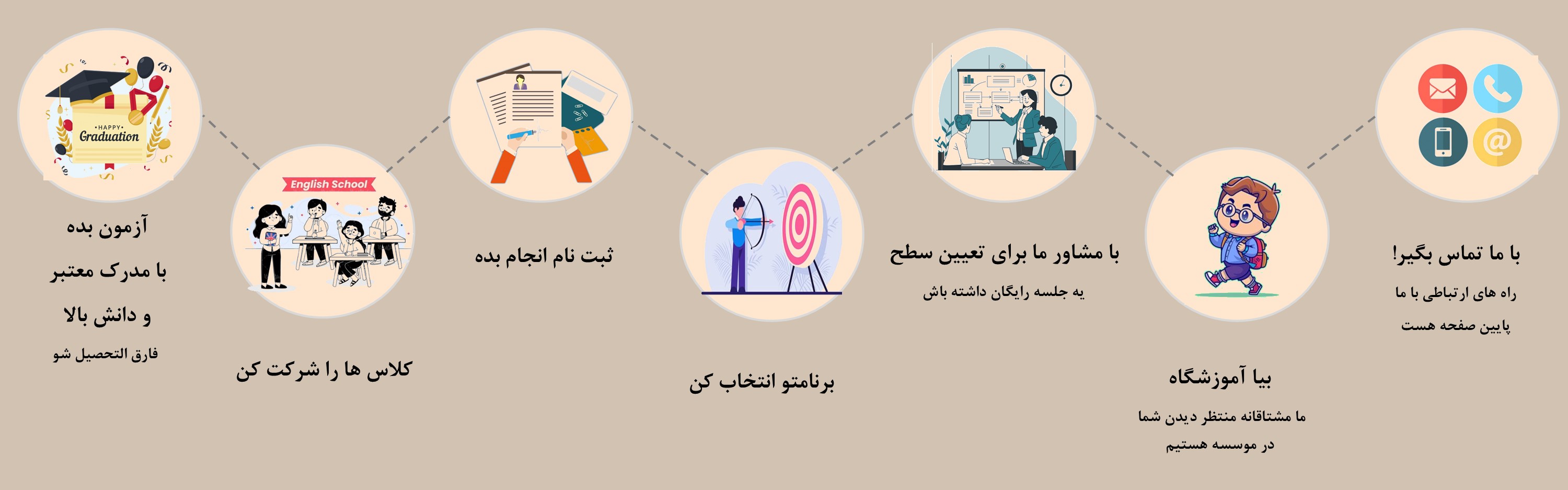 مراحل پیوستن به ایران کانادا