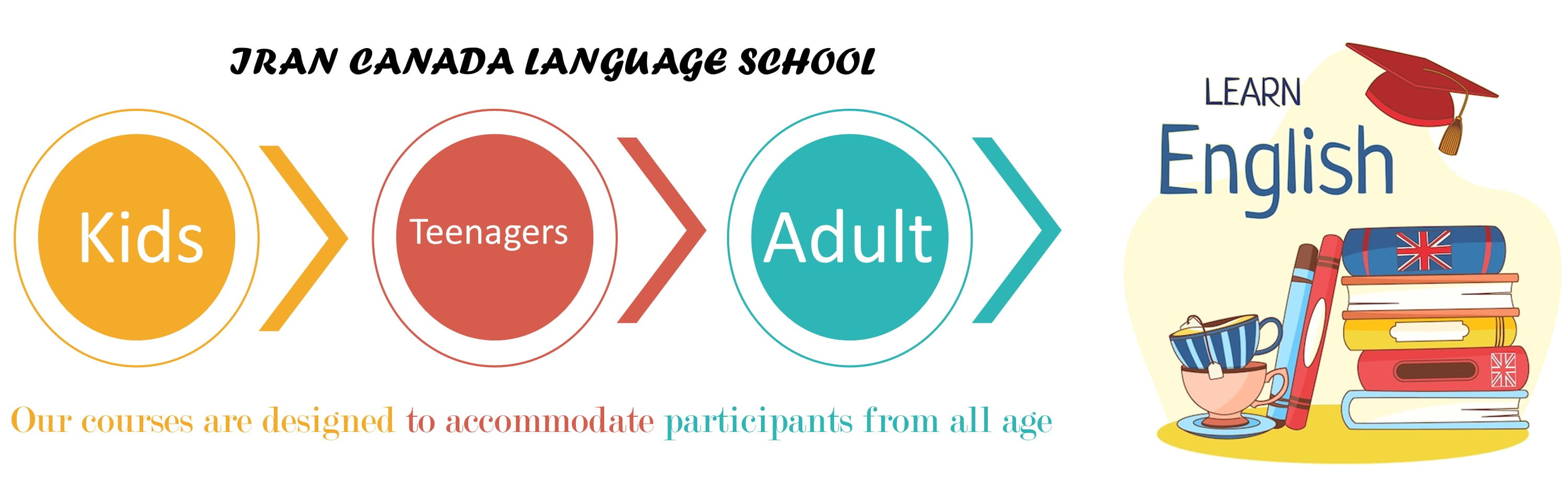 دوره نوجوانان